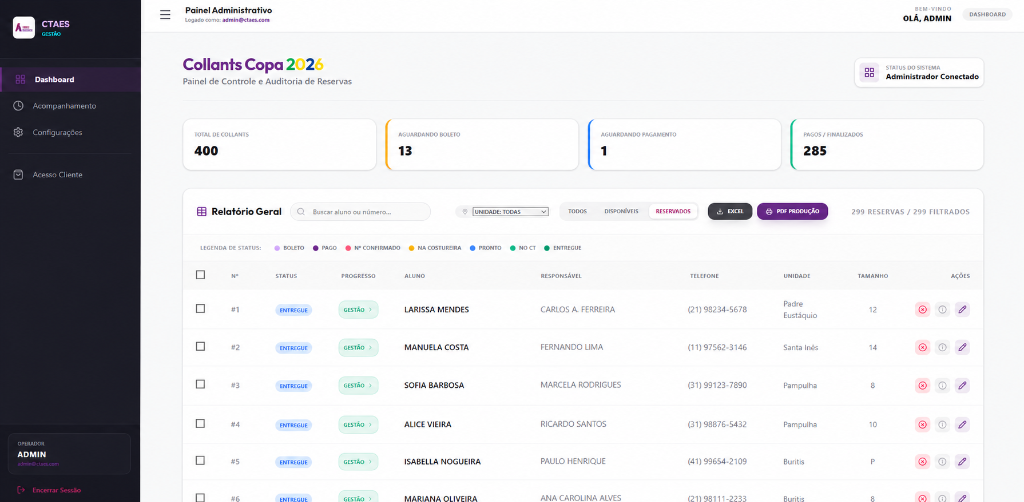 Dashboard & Grid de Auditoria